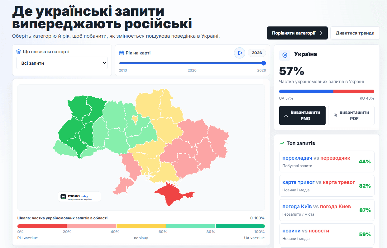 П'ятничні новини ✨ — 26 червня 2026